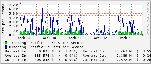 monthly-graph