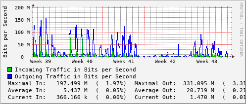 monthly-graph