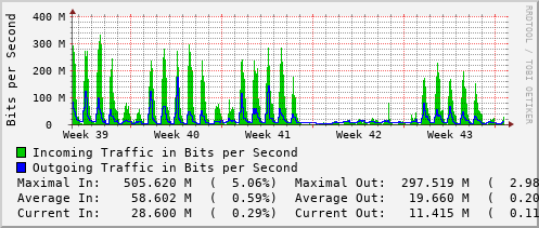 monthly-graph