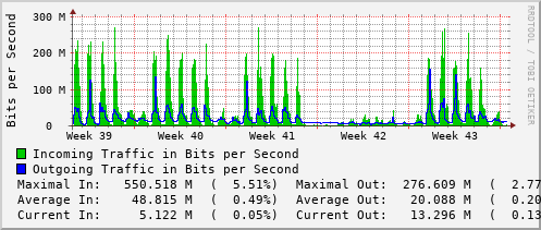 monthly-graph