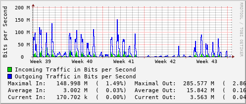 monthly-graph