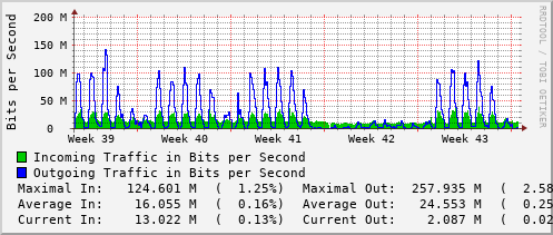 monthly-graph