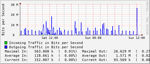 daily-graph