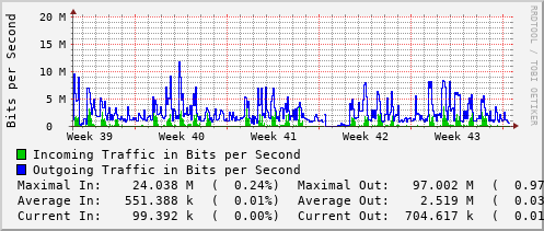 monthly-graph