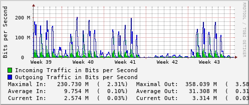 monthly-graph