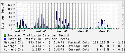 monthly-graph