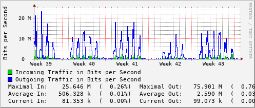 monthly-graph
