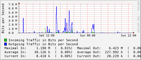 daily-graph
