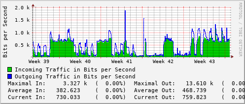 monthly-graph