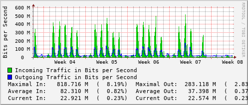 monthly-graph