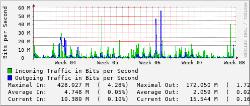 monthly-graph