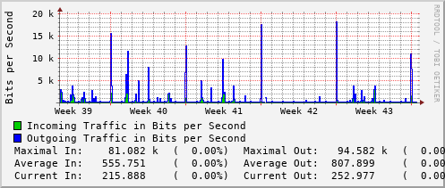 monthly-graph