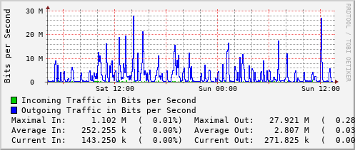 daily-graph