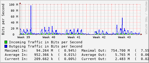 monthly-graph