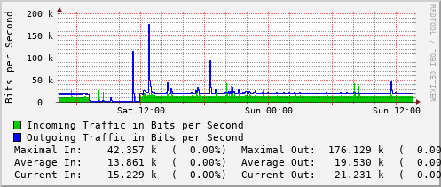 daily-graph