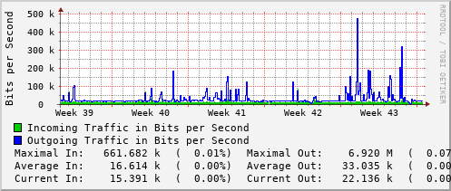 monthly-graph