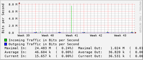 monthly-graph
