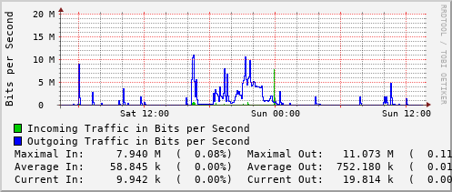 daily-graph