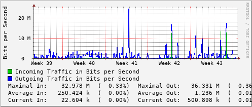 monthly-graph