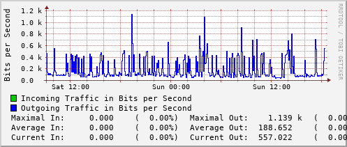 daily-graph