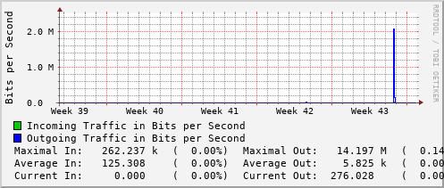 monthly-graph