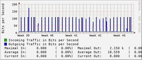 monthly-graph