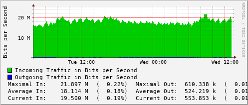 daily-graph