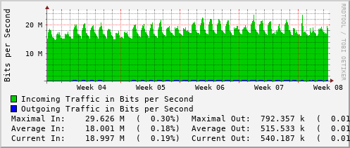 monthly-graph