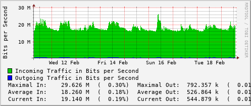 weekly-graph