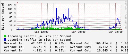 daily-graph