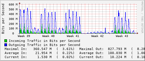 monthly-graph