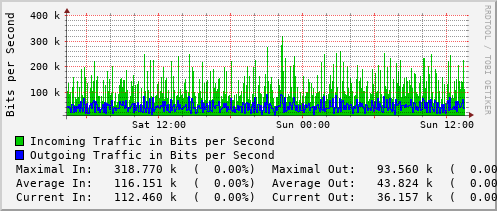 daily-graph