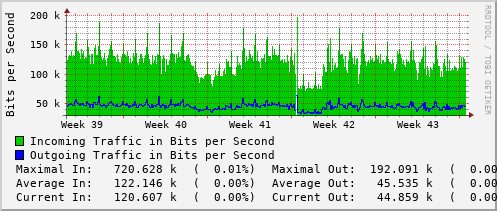 monthly-graph