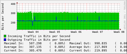 monthly-graph