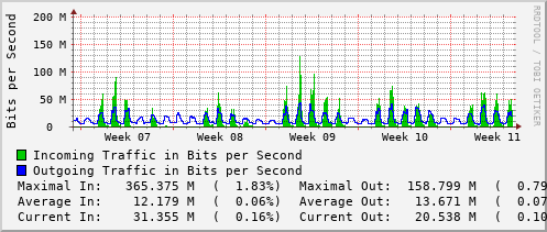 monthly-graph