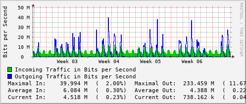 monthly-graph