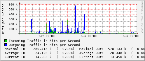 daily-graph