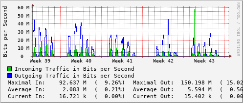 monthly-graph