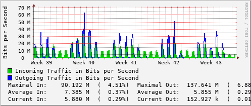 monthly-graph