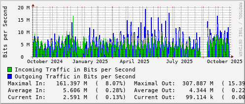 yearly-graph