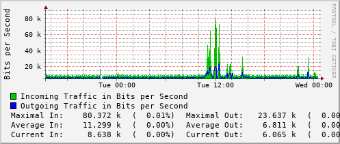 daily-graph