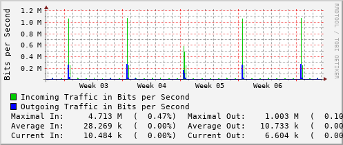 monthly-graph