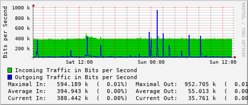 daily-graph