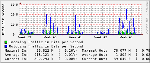monthly-graph