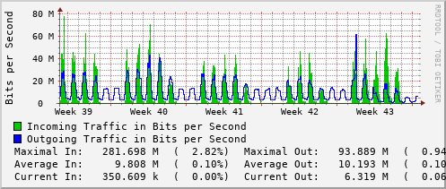 monthly-graph