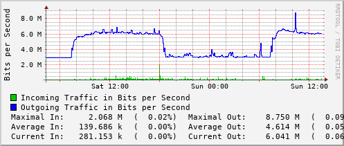 daily-graph