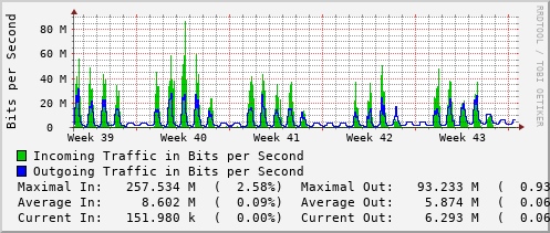 monthly-graph