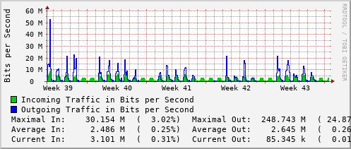 monthly-graph