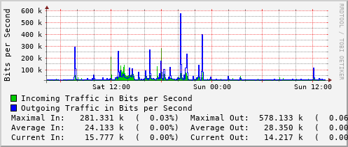 daily-graph