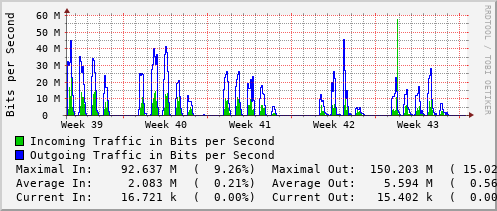 monthly-graph